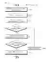 Fig. 06 - Method for measurement in wireless communication system and apparatus for the same