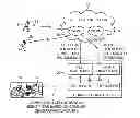 Fig. 01 - System and method for geography-based correlation of cellular and WLAN identifiers