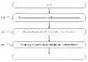 Fig. 01 - Routine estimation