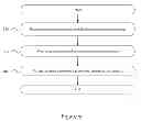 Fig. 09 - Routine estimation