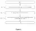Fig. 10 - Routine estimation