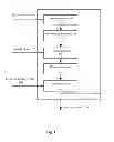 Fig. 02 - Device and method for mobility pattern mining