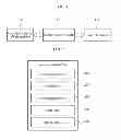 Fig. 02 - Safety service system and method thereof