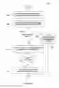 Fig. 15 - Media data exchange transfer or delivery for portable electronic devices