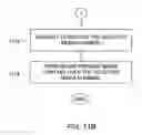 Fig. 16 - Media data exchange transfer or delivery for portable electronic devices