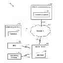 Fig. 01 - Methods and apparatus for identifying and authorizing location servers and location services