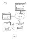 Fig. 02 - Methods and apparatus for identifying and authorizing location servers and location services