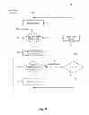 Fig. 07 - Method and apparatus for efficient and dynamic system reselection procedure for M2M stationary devices