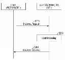 Fig. 01 - Resource management in machine to machine networks
