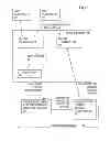 Fig. 02 - Control of transmitter configuration for base station