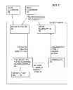 Fig. 08 - Control of transmitter configuration for base station
