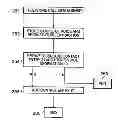 Fig. 01 - Electronic device for identifying a party