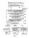 Fig. 08 - Electronic device for identifying a party