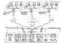 Fig. 01 - Products and processes for operations management of casino, leisure and hospitality industry