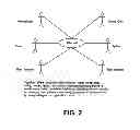 Fig. 03 - Products and processes for operations management of casino, leisure and hospitality industry