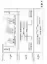 Fig. 05 - Products and processes for operations management of casino, leisure and hospitality industry