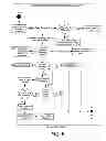 Fig. 09 - Products and processes for operations management of casino, leisure and hospitality industry