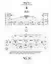 Fig. 36 - Products and processes for operations management of casino, leisure and hospitality industry
