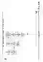 Fig. 51 - Products and processes for operations management of casino, leisure and hospitality industry