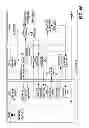 Fig. 73 - Products and processes for operations management of casino, leisure and hospitality industry