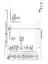 Fig. 78 - Products and processes for operations management of casino, leisure and hospitality industry