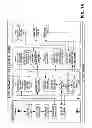 Fig. 82 - Products and processes for operations management of casino, leisure and hospitality industry