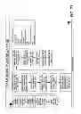 Fig. 84 - Products and processes for operations management of casino, leisure and hospitality industry