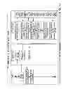 Fig. 85 - Products and processes for operations management of casino, leisure and hospitality industry