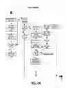 Fig. 88 - Products and processes for operations management of casino, leisure and hospitality industry