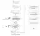 Fig. 01 - Electronic gaming and advertising method using proximate personal devices