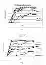 Fig. 02 - Compositions for the Control of Algae in Commercial Hoticulture