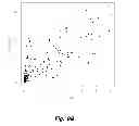 Fig. 22 - Methods, systems, and software for identifying bio-molecules using models of multiplicative form