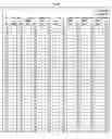 Fig. 43 - Molecular profiling of tumors