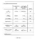Fig. 02 - BIOMARKER ALGORITHM FOR DETERMINING THE TIME OF STROKE SYMPTOM ONSET AND METHOD