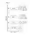 Fig. 06 - Multiplexed digital assay with data exclusion for calculation of target levels