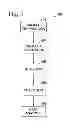 Fig. 02 - System for detection of spaced droplets