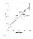 Fig. 07 - Mass Dots: Nanoparticle Isotope Tags