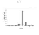Fig. 04 - Rationally designed, synthetic antibody libraries and uses therefor