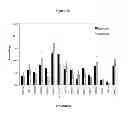 Fig. 22 - Rationally designed, synthetic antibody libraries and uses therefor
