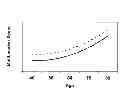 Fig. 02 - Detecting neoplasm