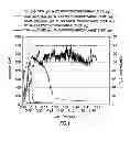 Fig. 02 - Low-temperature breaker for well fluid viscosified with a polyacrylamide