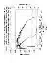 Fig. 03 - Low-temperature breaker for well fluid viscosified with a polyacrylamide