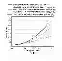 Fig. 04 - Low-temperature breaker for well fluid viscosified with a polyacrylamide