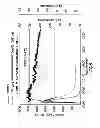 Fig. 06 - Low-temperature breaker for well fluid viscosified with a polyacrylamide