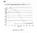 Fig. 02 - Rinse-off compositions comprising lactoyl ethanolamine and a menthanecarboxamide compound