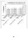 Fig. 02 - Cleaning compositions employing extended chain anionic surfactants