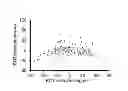 Fig. 01 - Olfactory signature and odorant mixture having the same