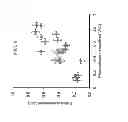 Fig. 07 - Olfactory signature and odorant mixture having the same