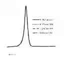 Fig. 02 - Reconstituted HDL formulation