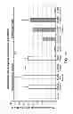 Fig. 02 - Anti-microbial peptides and methods of use thereof